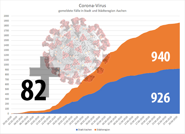 Ulrich Simons - Corona